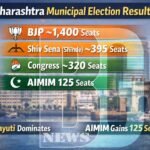 Maharashtra Municipal Corporation Election Results
