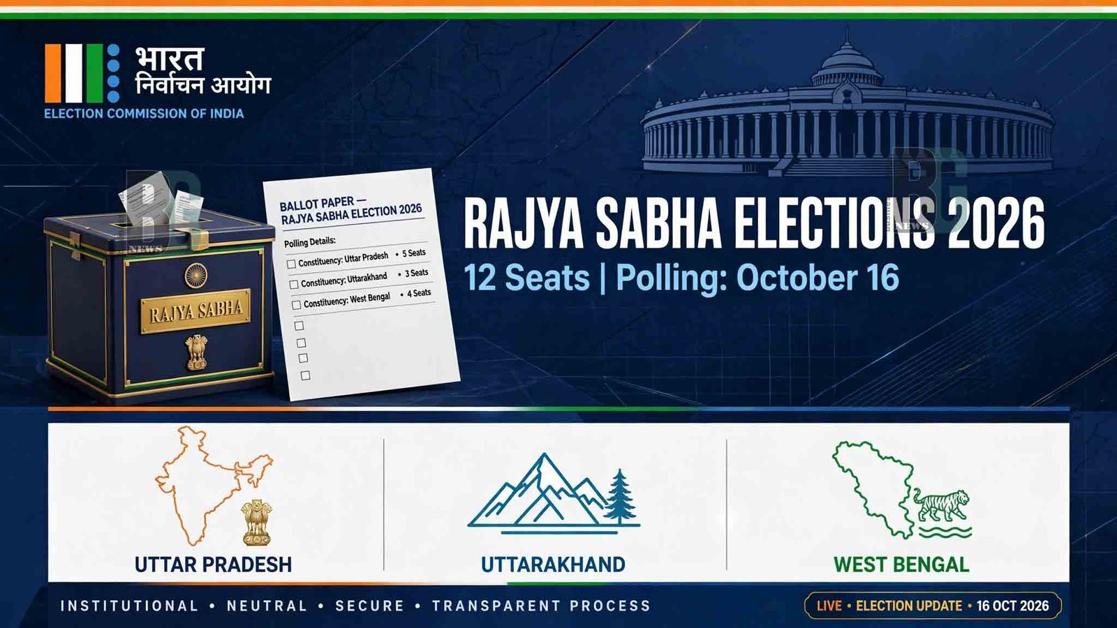 ECI announces Rajya Sabha election schedule for 12 seats