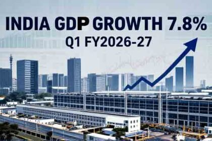 India GDP Growth