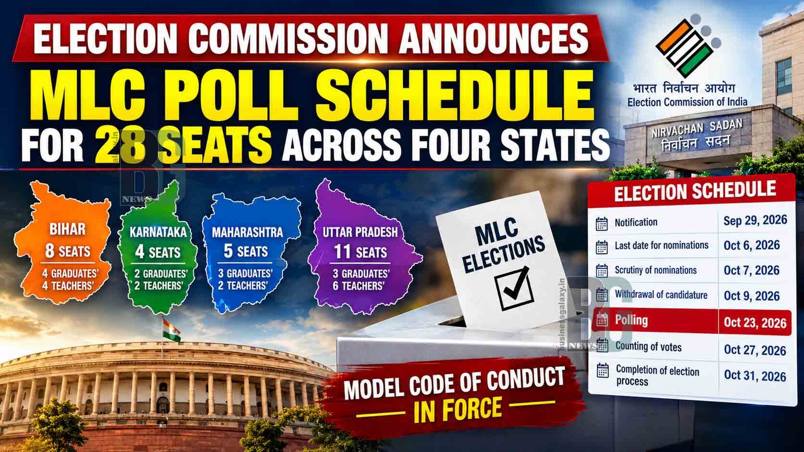 MLC Poll Schedule Four State Election Update