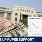 RBI Steps Up Support for Rupee as Global