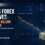 India Forex Reserves