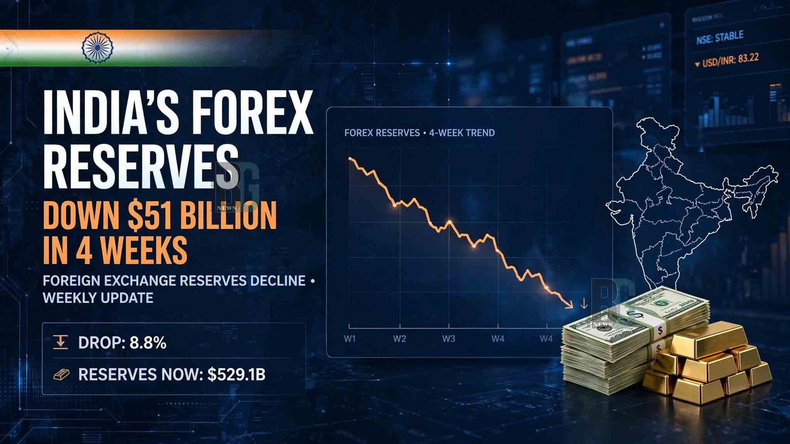 India Forex Reserves